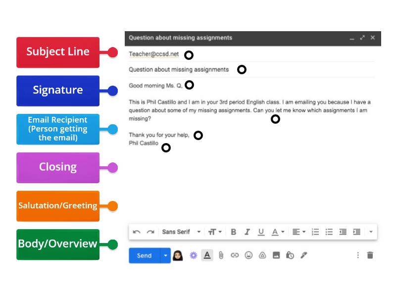 Parts of an Email - Labelled diagram