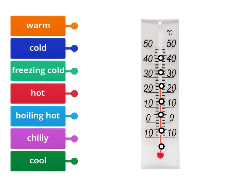 temperature weather elementary on screen 1 unit 4 - Labelled diagram