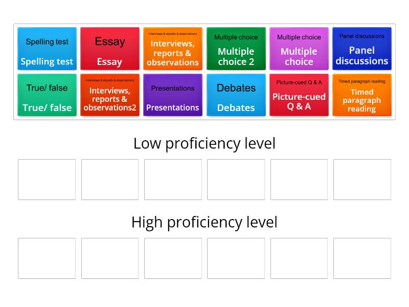 Task types with corresponding proficiency levels - Ordenar por grupo