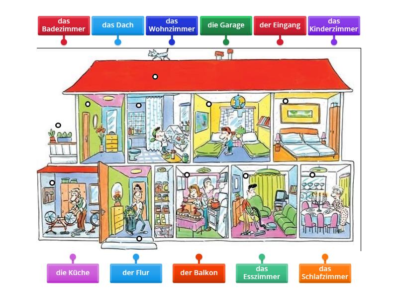 Das Haus - Labelled diagram