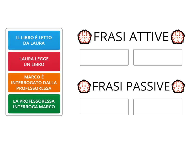 Trasformatore Di Frasi Da Attive A Passive FRASI PASSIVE E ATTIVE - Group sort