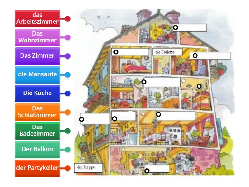 Das Haus - Labelled diagram