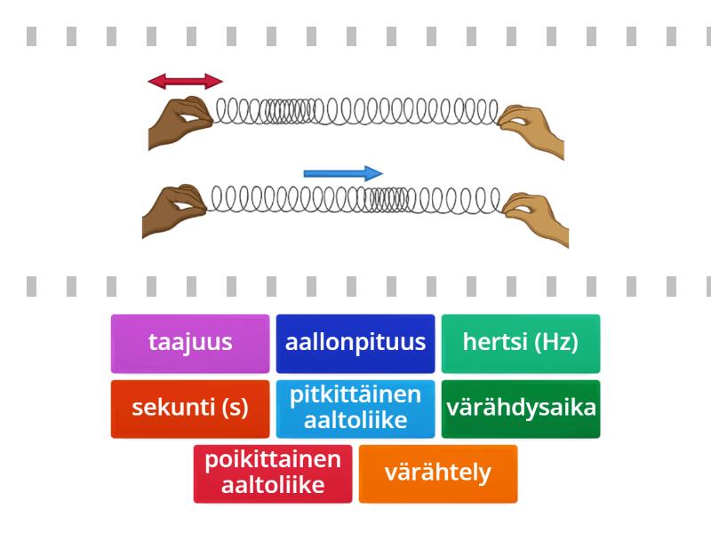 tunnetko-aaltoliikkeen-k-sitteet