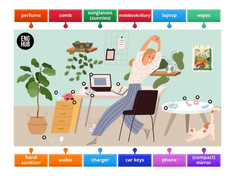 A1 Everyday Things - Labelled diagram