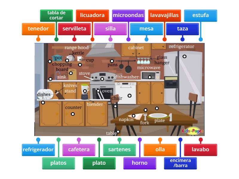 Kitchen - Labelled diagram