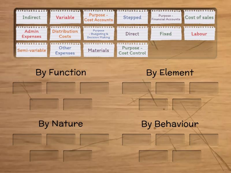 Purpose of Cost Classification - Group sort