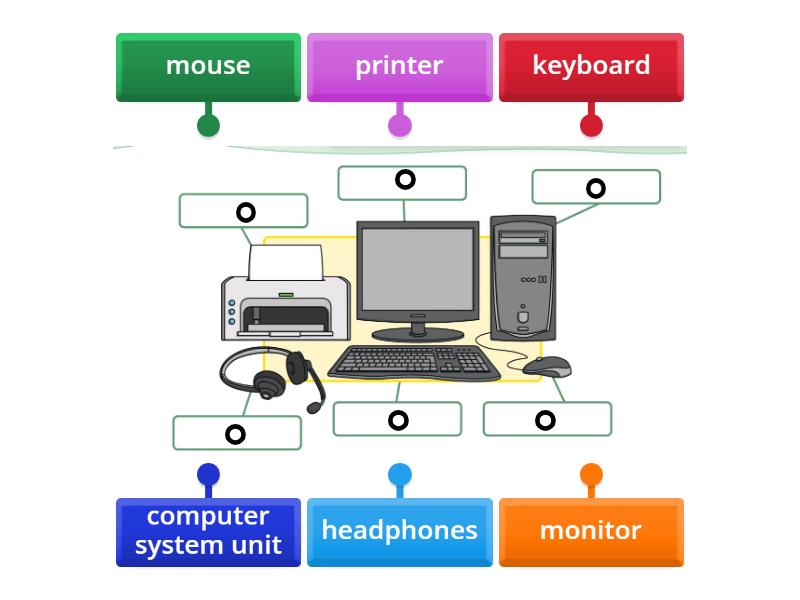 Labelling a computer - Labelled diagram