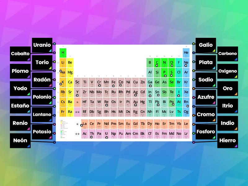 tabla periodica Diagrama con etiquetas