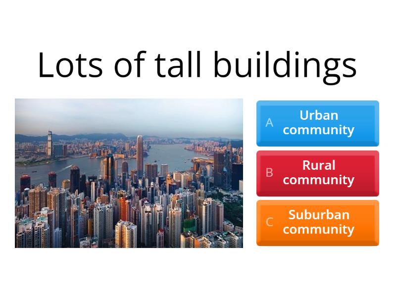 Types of communities - Quiz