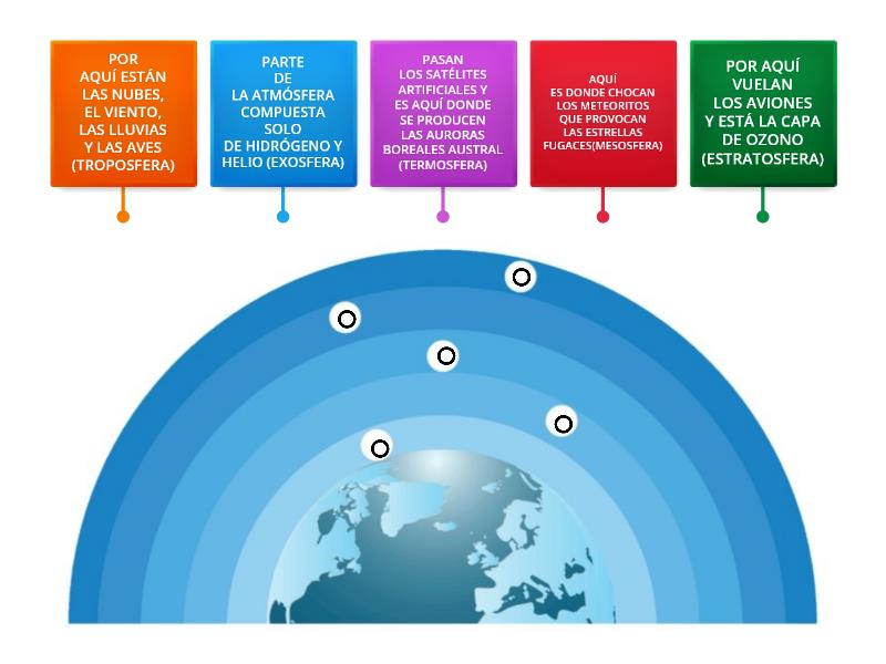 ¿quÉ Hay En Cada Una De Las Capas De La Átmosfera Diagrama Con Etiquetasemk 1557