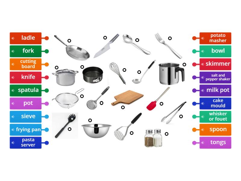 Cooking utensils - Labelled diagram