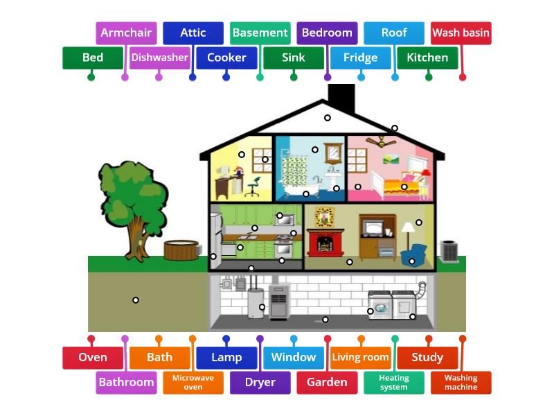 parts-of-a-house-labelled-diagram