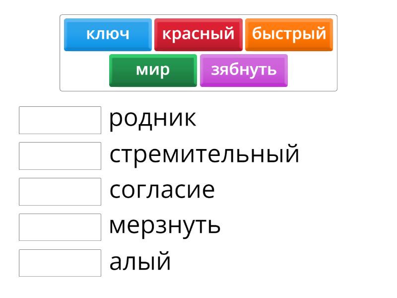 Карта синоним география