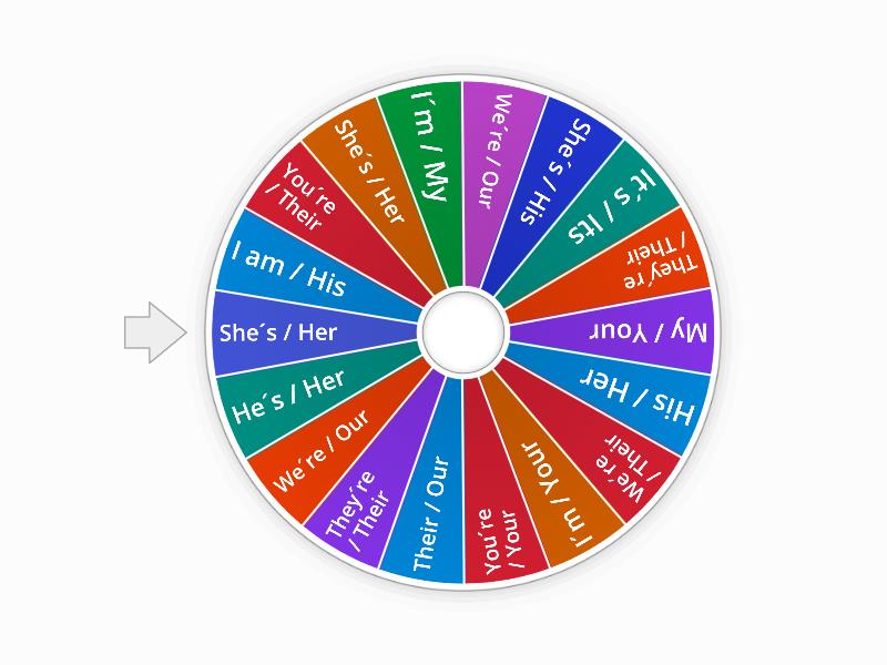 C1 - U3 - LC / Possessive Adjectives - Verb to Be - Random wheel