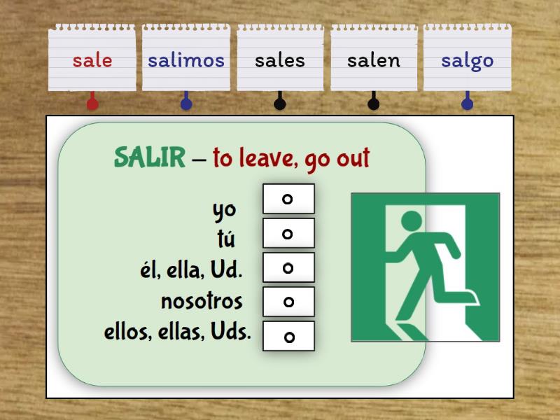 SALIR Chart Diagrama con etiquetas