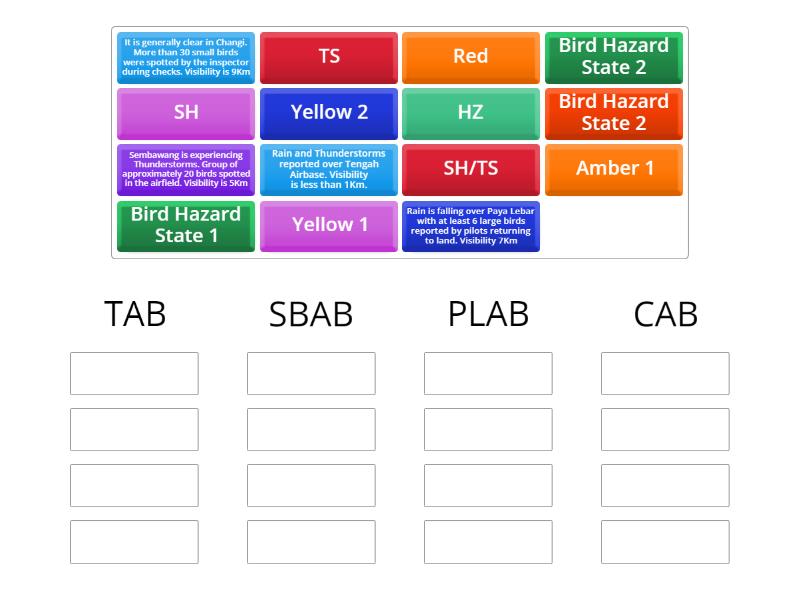 Update System - Group sort
