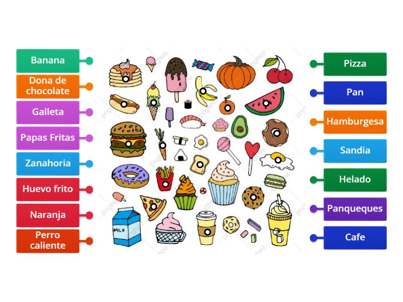Food Label - Labelled diagram