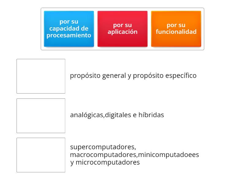 Tipos De Computadoras Une Las Parejas