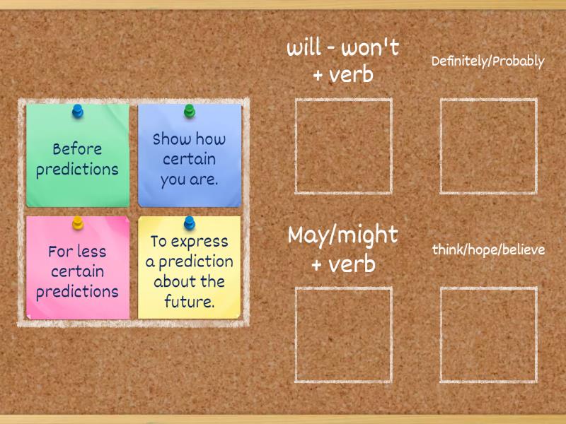 Making Predictions About The Future Group Sort