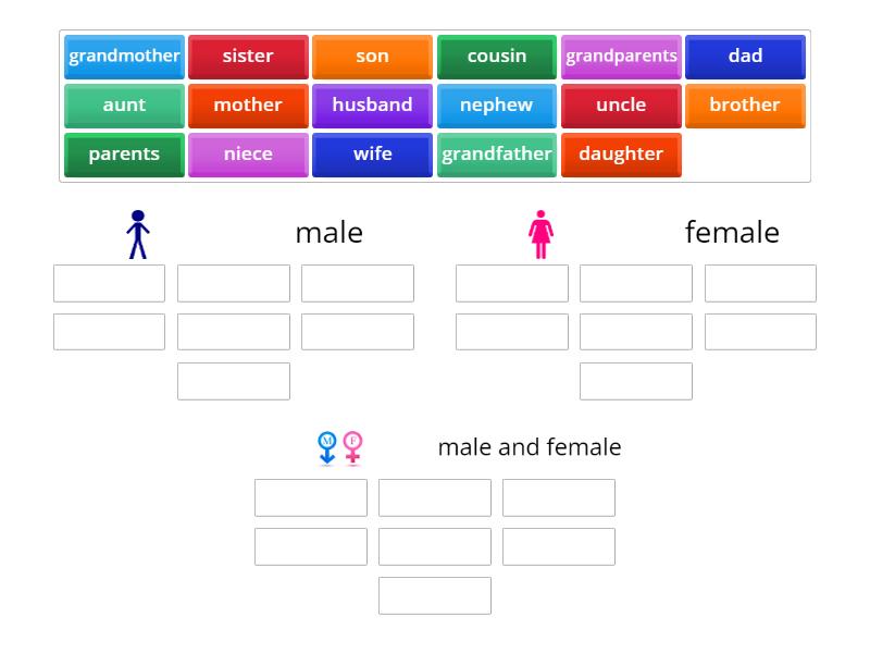 family members - Group sort