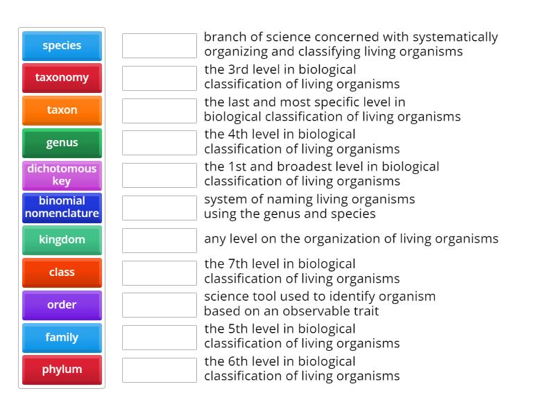 Unit 2b Vocabulary - Taxonomy - Match up