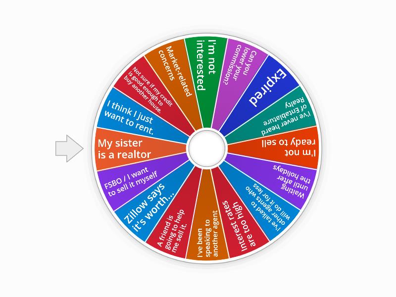 Listing Objection Wheel - Spin the wheel