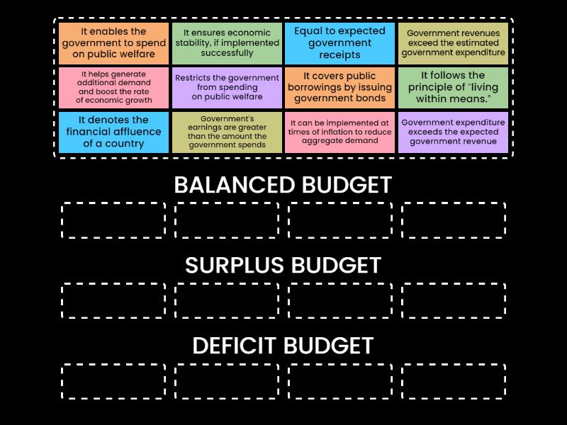 types-of-government-budget-group-sort