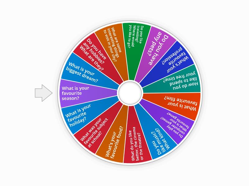 First meeting - Spin the wheel