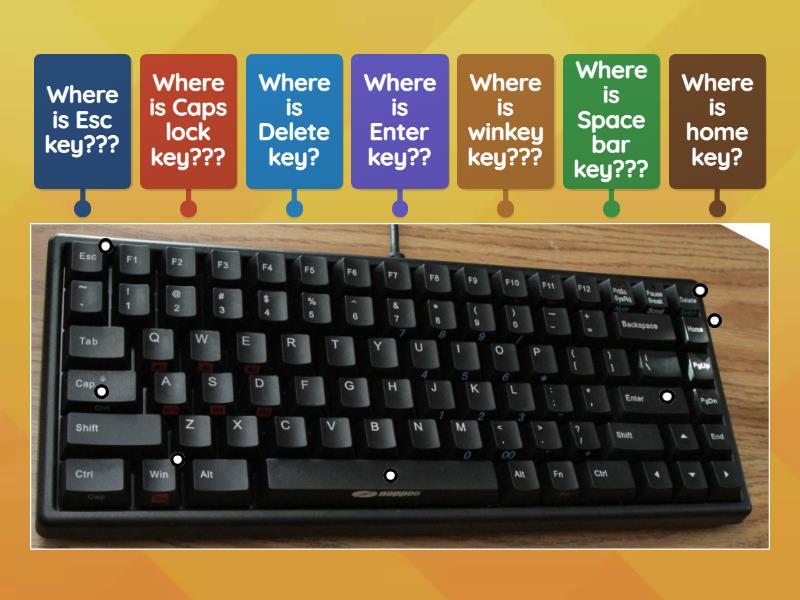 Keyboard labelled diagram