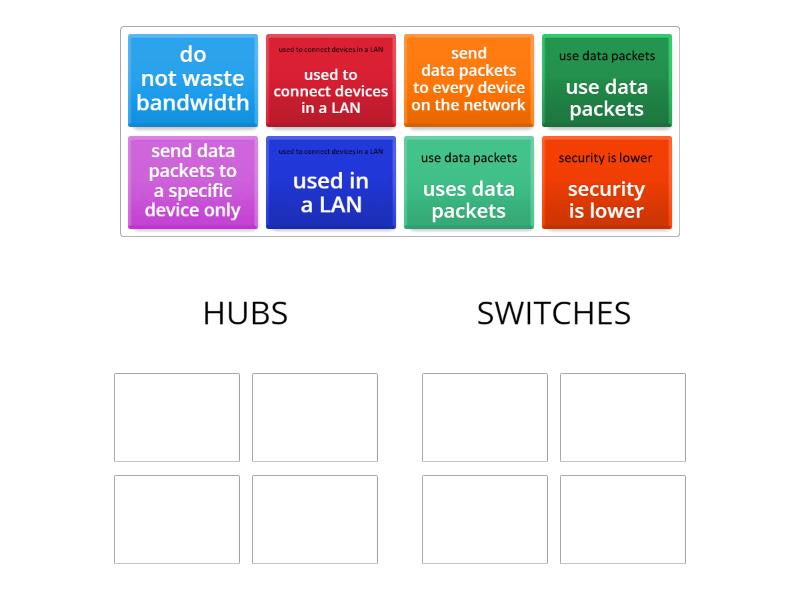 COMPARE AND CONTRAST HUBS AND SWITCHES Group sort