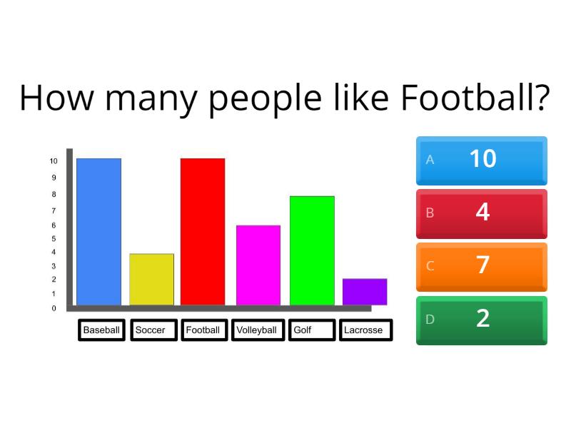 Bar Graph - Cuestionario