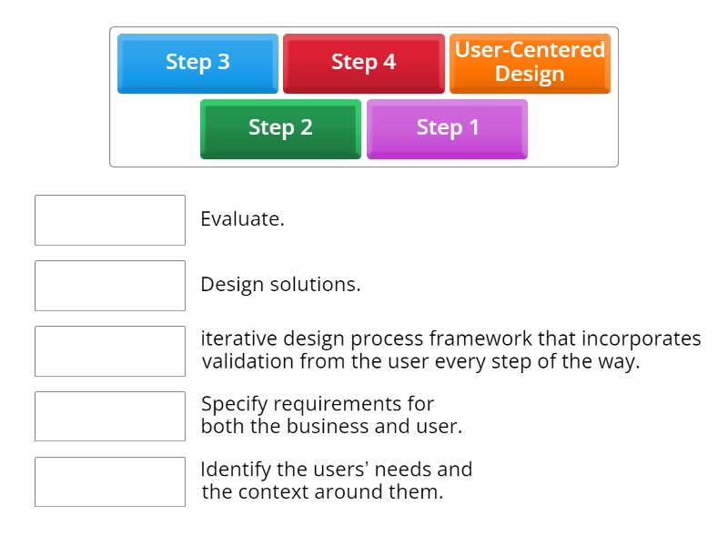 User-Centered Design and it's four steps-A - Match up