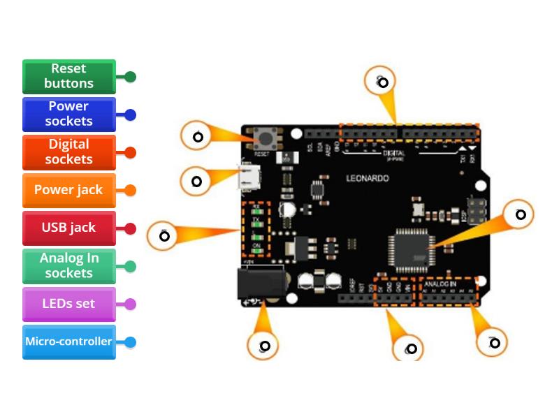 Micro-controller parts - Labelled diagram