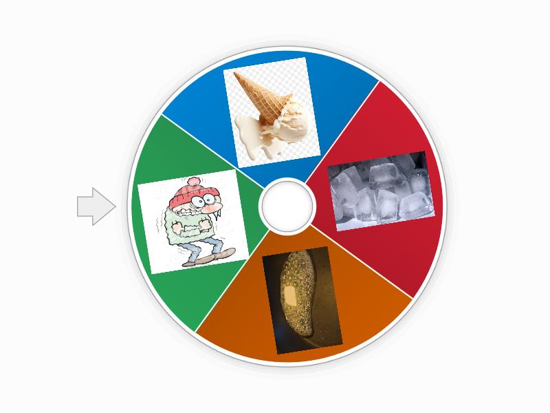 melting , freezing - Spin the wheel