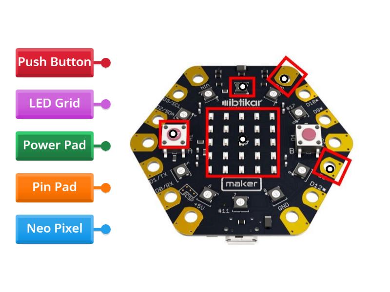 Label the microcontroller - Labelled diagram