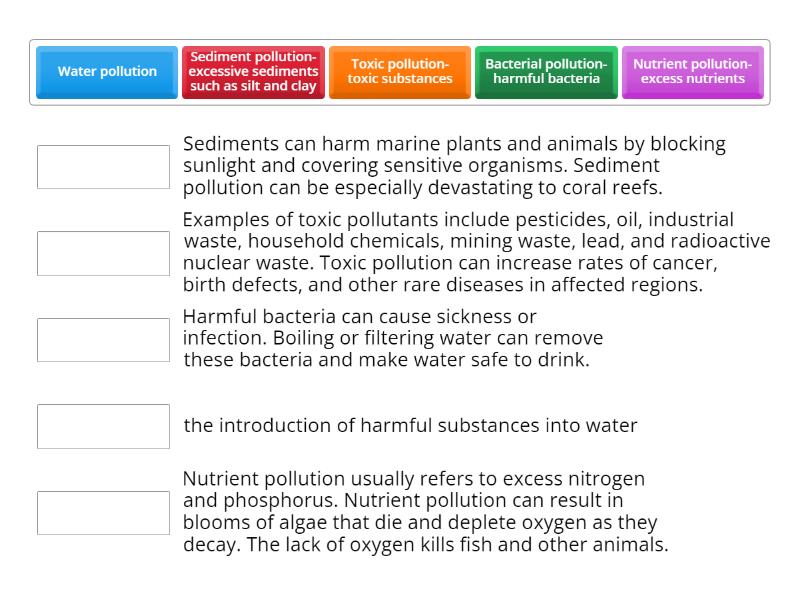 Pollution vocabulary - Une las parejas