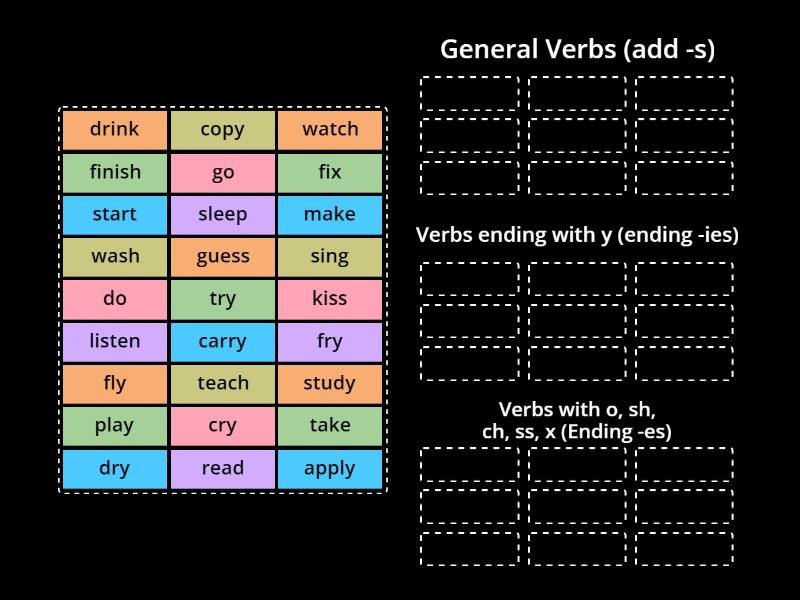 He learns new rules (3rd person) - Group sort