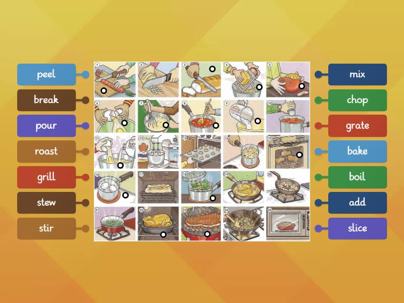 Cooking Verbs - Labelled Diagram