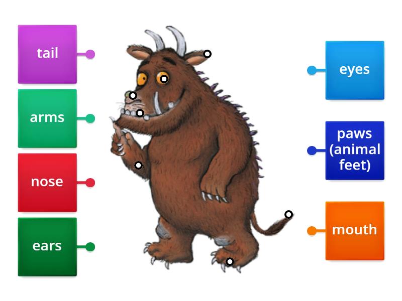 Gruffalo Body parts - Labelled diagram