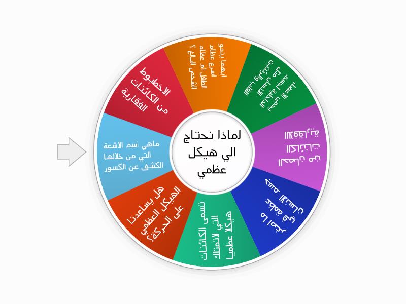 لماذا نحتاج الي هيكل عظمي العجلة العشوائية