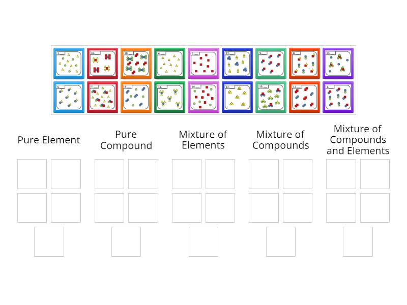 8 Sci - Elements, Compounds and Mixtures - Group sort