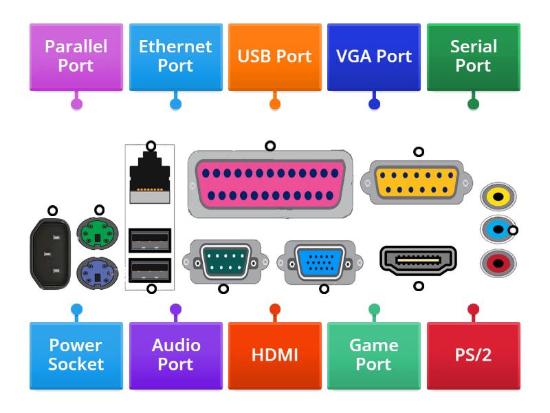 Back Panel Port - Labelled diagram