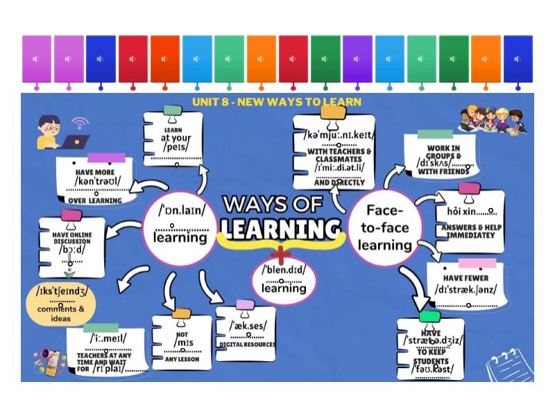 Unit 8 new ways to learn check sound labelled diagram