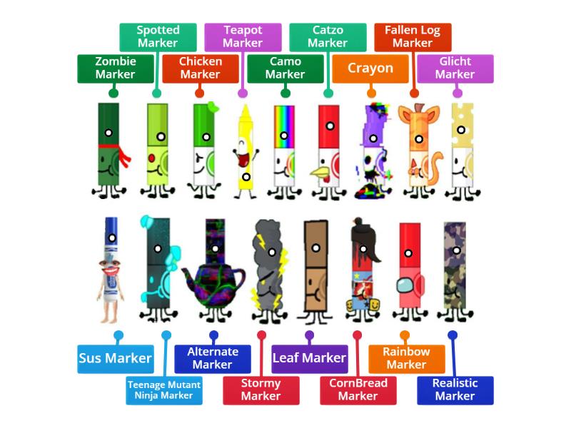 Find The Markers - Diagrama con etiquetas