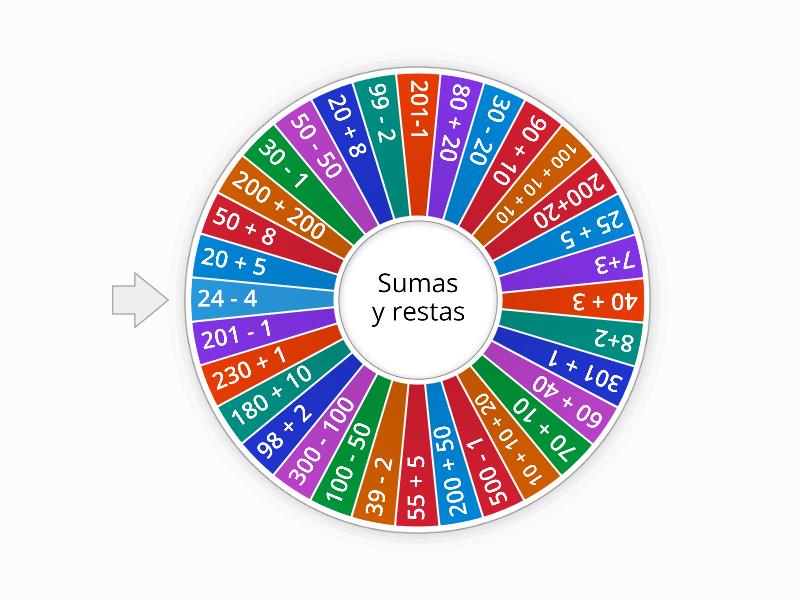 Ruleta de c lculo mental spin the wheel