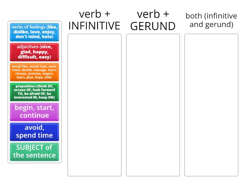 Unit 9 B Verb Patterns RULES - Categorize