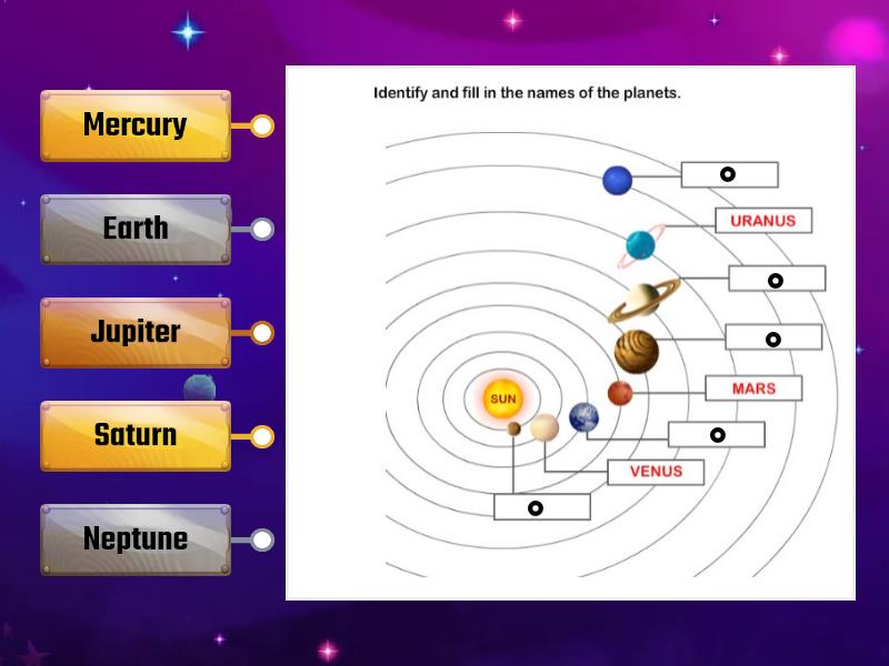 The Solar System - Labelled diagram