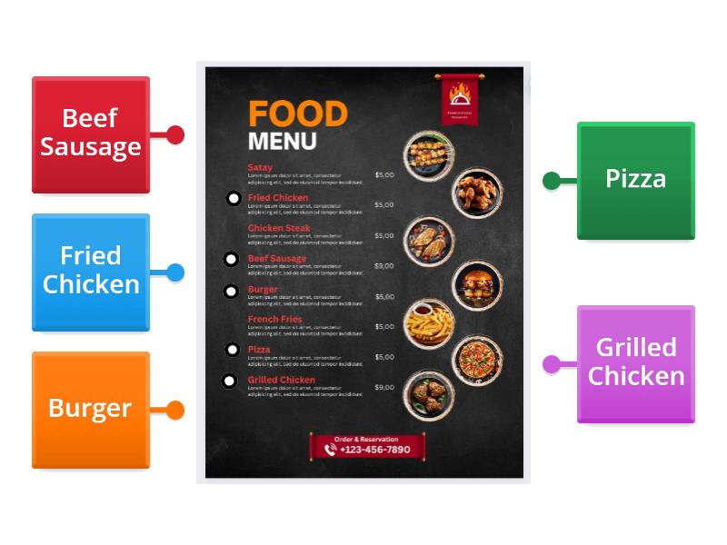 Menu - Labelled diagram