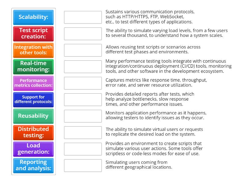 The key aspects of performance testing software - Match up