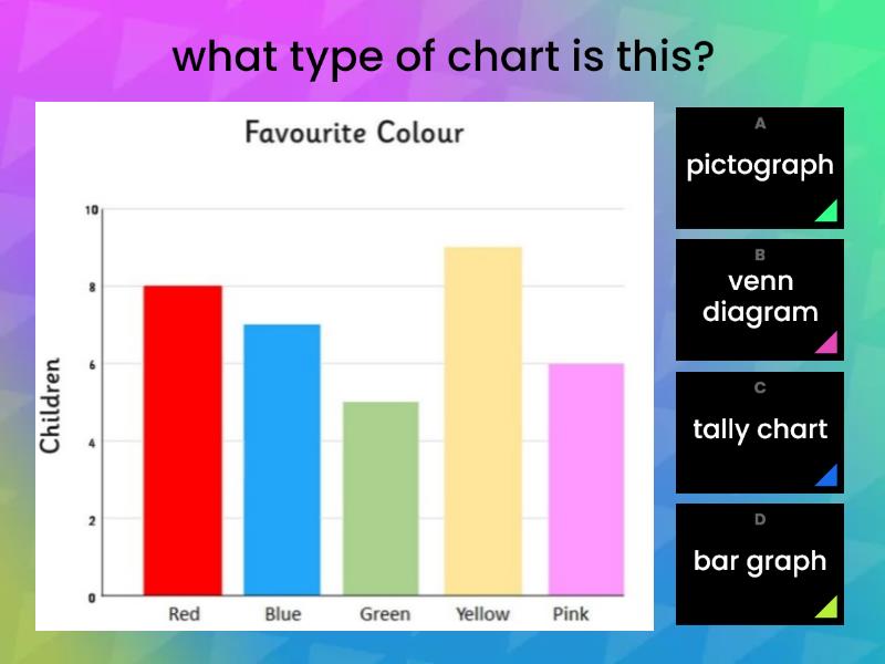 bar graph - Quiz